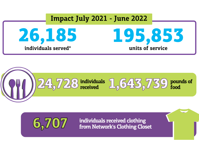 Network Of Community Ministries